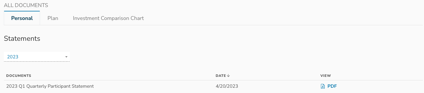 This is a screenshot of the personal tab in the All documents section